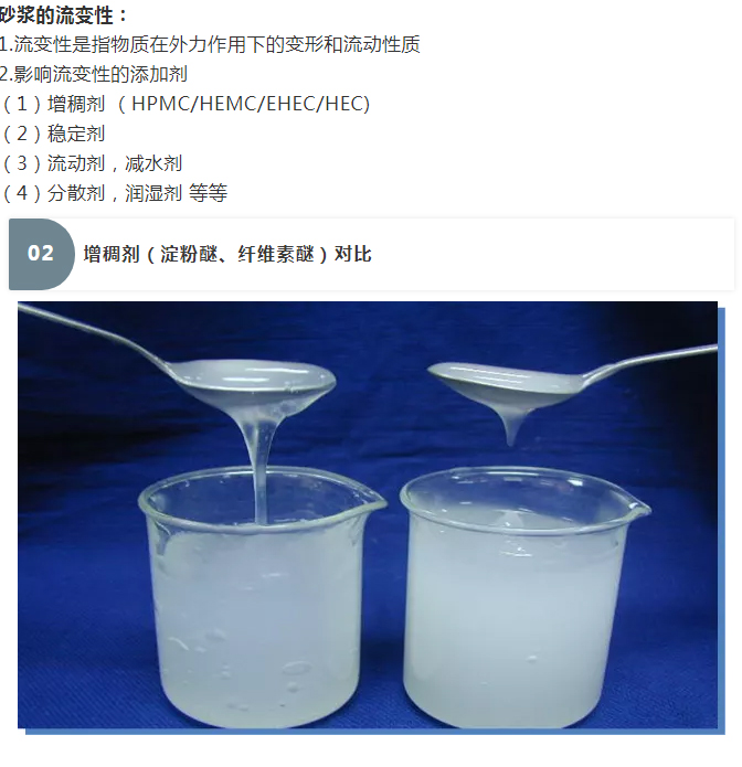 砂漿中纖維素醚與淀粉醚起到何種作用？多圖數(shù)據(jù)解析來(lái)襲！_03
